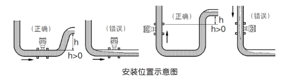 液體渦輪流量計安裝注意事項的闡述