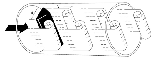 渦街流量計傳感器的選型準備工作介紹
