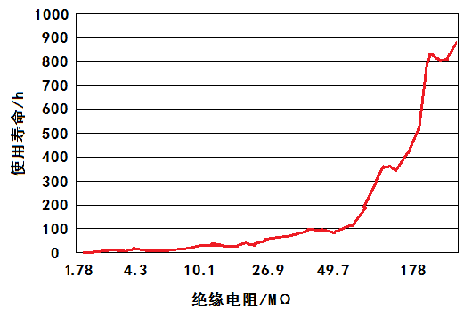 影響熱電偶使用壽命因素分析