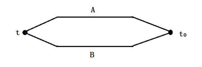 熱電偶測量溫度的常見問題處理